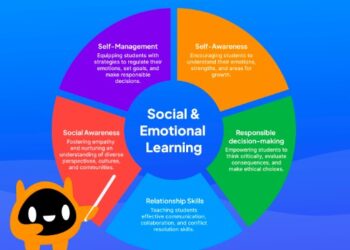 From Nursery to College: How SEL Programs Are Dangerously Shaping a Generation